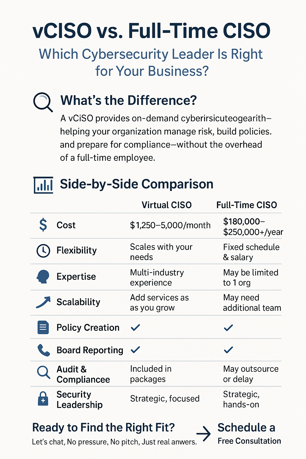 virtual ciso services